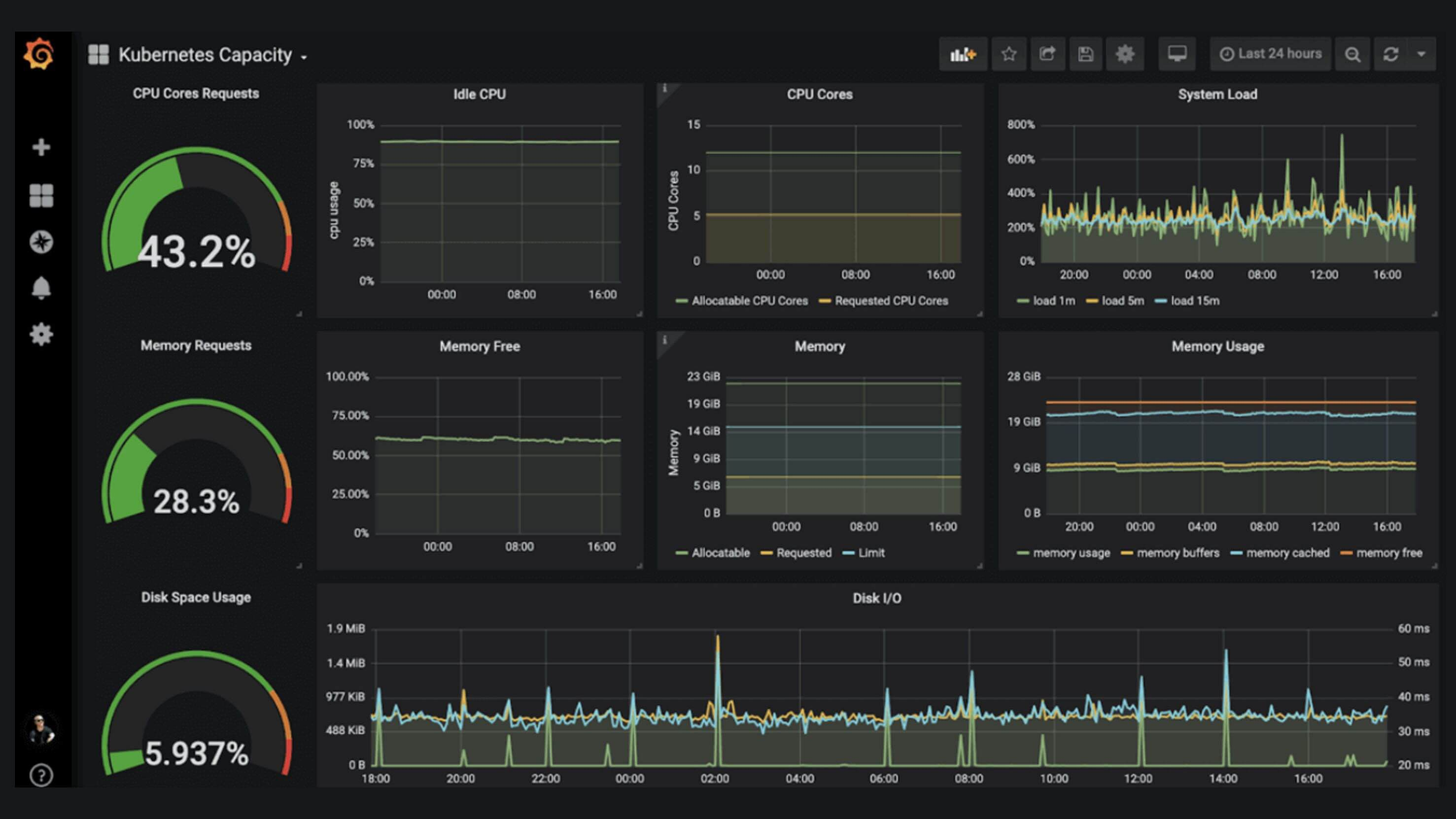 Interface Grafana