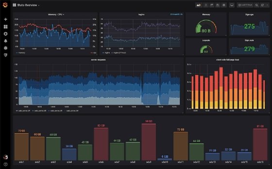 Kibana Dashboard